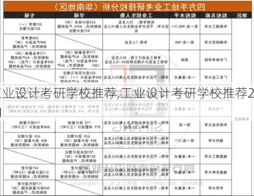 工业设计考研学校推荐,工业设计考研学校推荐211