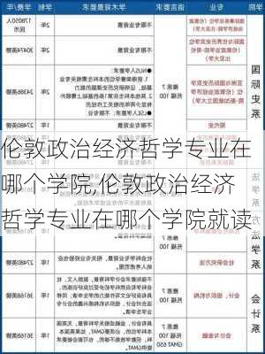 伦敦政治经济哲学专业在哪个学院,伦敦政治经济哲学专业在哪个学院就读