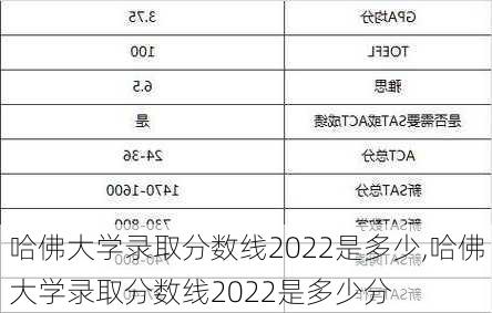 哈佛大学录取分数线2022是多少,哈佛大学录取分数线2022是多少分