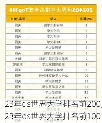 23年qs世界大学排名前200,23年qs世界大学排名前100