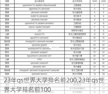 23年qs世界大学排名前200,23年qs世界大学排名前100