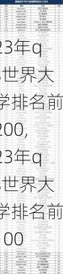 23年qs世界大学排名前200,23年qs世界大学排名前100