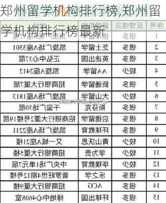 郑州留学机构排行榜,郑州留学机构排行榜最新