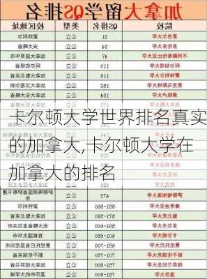 卡尔顿大学世界排名真实的加拿大,卡尔顿大学在加拿大的排名