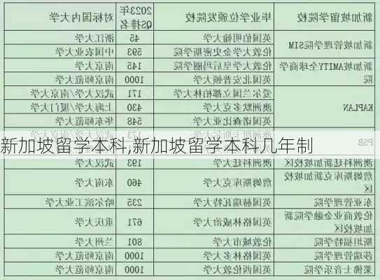 新加坡留学本科,新加坡留学本科几年制