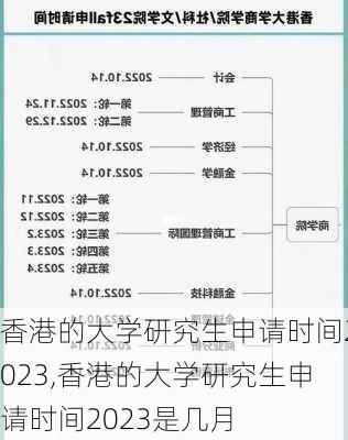 香港的大学研究生申请时间2023,香港的大学研究生申请时间2023是几月