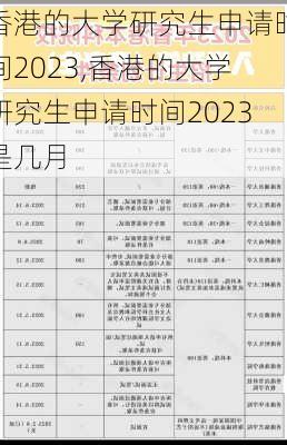 香港的大学研究生申请时间2023,香港的大学研究生申请时间2023是几月