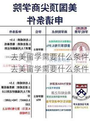 去美留学需要什么条件,去美留学需要什么条件