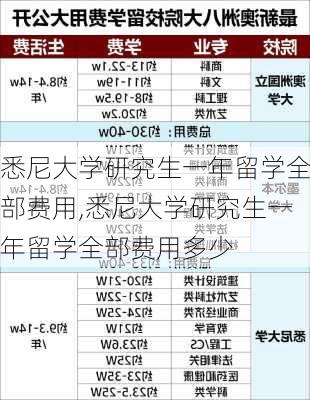 悉尼大学研究生一年留学全部费用,悉尼大学研究生一年留学全部费用多少