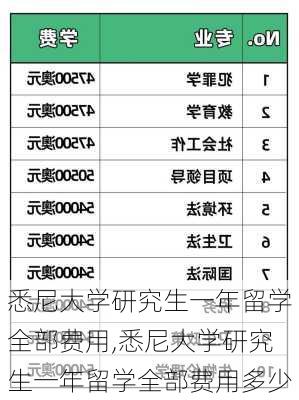 悉尼大学研究生一年留学全部费用,悉尼大学研究生一年留学全部费用多少