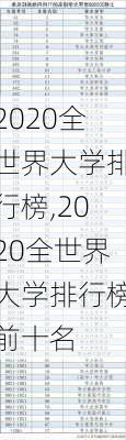 2020全世界大学排行榜,2020全世界大学排行榜前十名