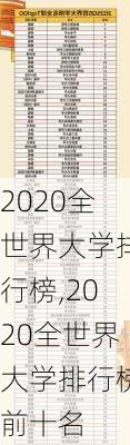 2020全世界大学排行榜,2020全世界大学排行榜前十名