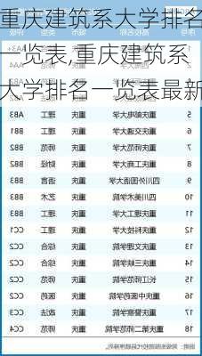 重庆建筑系大学排名一览表,重庆建筑系大学排名一览表最新