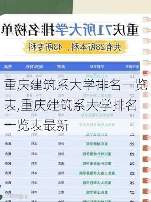 重庆建筑系大学排名一览表,重庆建筑系大学排名一览表最新