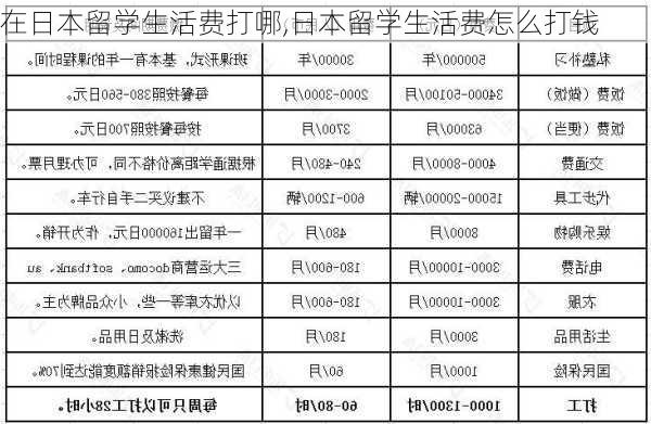 在日本留学生活费打哪,日本留学生活费怎么打钱