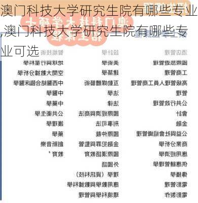 澳门科技大学研究生院有哪些专业,澳门科技大学研究生院有哪些专业可选