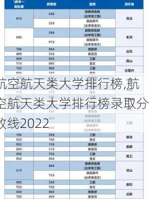 航空航天类大学排行榜,航空航天类大学排行榜录取分数线2022