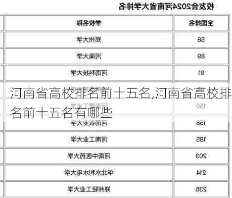 河南省高校排名前十五名,河南省高校排名前十五名有哪些