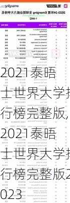 2021泰晤士世界大学排行榜完整版,2021泰晤士世界大学排行榜完整版2023