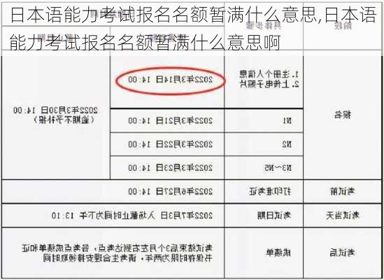 日本语能力考试报名名额暂满什么意思,日本语能力考试报名名额暂满什么意思啊