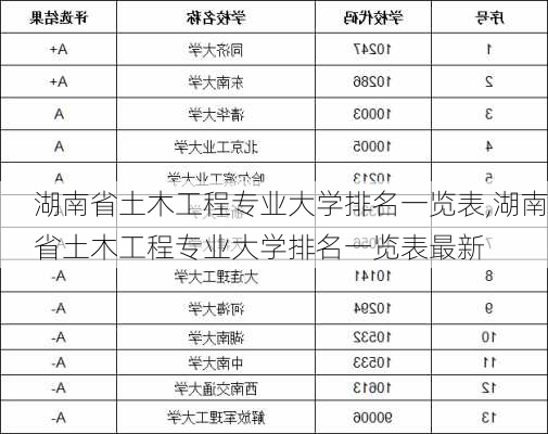 湖南省土木工程专业大学排名一览表,湖南省土木工程专业大学排名一览表最新