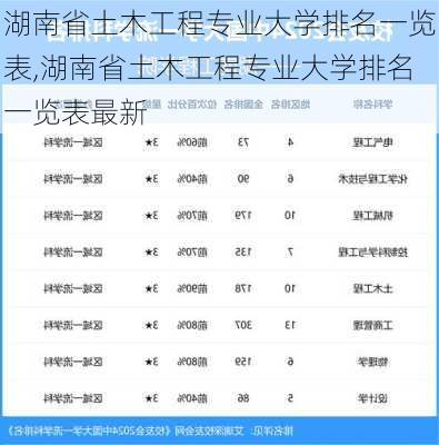 湖南省土木工程专业大学排名一览表,湖南省土木工程专业大学排名一览表最新