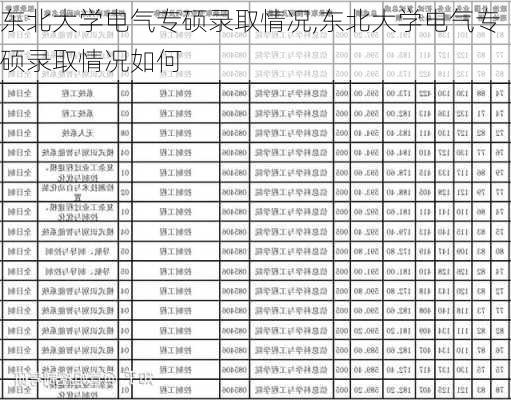 东北大学电气专硕录取情况,东北大学电气专硕录取情况如何