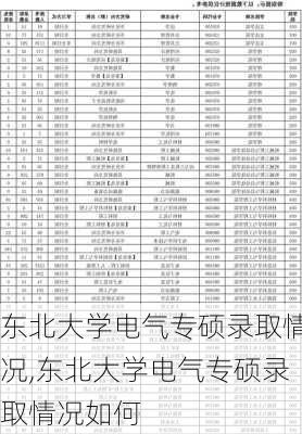 东北大学电气专硕录取情况,东北大学电气专硕录取情况如何