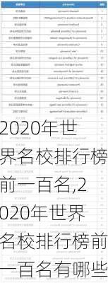 2020年世界名校排行榜前一百名,2020年世界名校排行榜前一百名有哪些