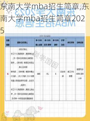 东南大学mba招生简章,东南大学mba招生简章2025