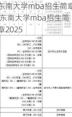 东南大学mba招生简章,东南大学mba招生简章2025