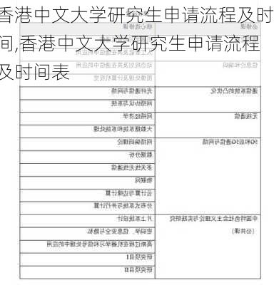 香港中文大学研究生申请流程及时间,香港中文大学研究生申请流程及时间表