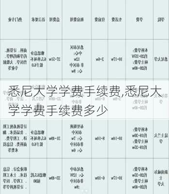 悉尼大学学费手续费,悉尼大学学费手续费多少