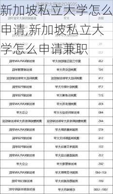 新加坡私立大学怎么申请,新加坡私立大学怎么申请兼职