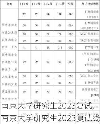 南京大学研究生2023复试,南京大学研究生2023复试线