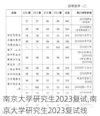 南京大学研究生2023复试,南京大学研究生2023复试线