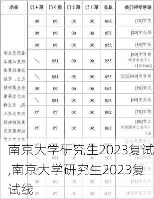 南京大学研究生2023复试,南京大学研究生2023复试线