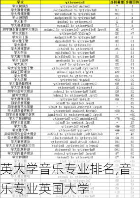 英大学音乐专业排名,音乐专业英国大学