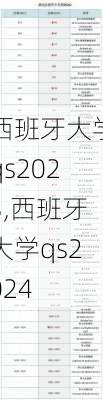 西班牙大学qs2023,西班牙大学qs2024