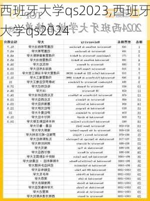 西班牙大学qs2023,西班牙大学qs2024