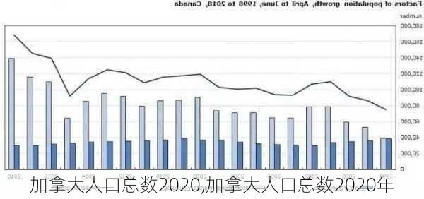 加拿大人口总数2020,加拿大人口总数2020年