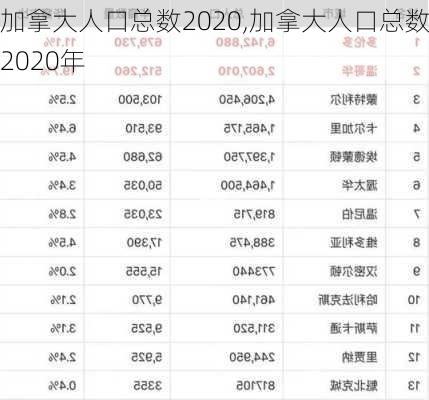 加拿大人口总数2020,加拿大人口总数2020年