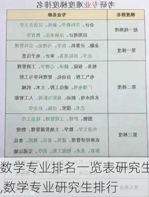 数学专业排名一览表研究生,数学专业研究生排行