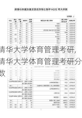 清华大学体育管理考研,清华大学体育管理考研分数