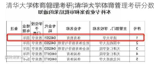 清华大学体育管理考研,清华大学体育管理考研分数