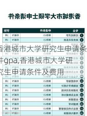 香港城市大学研究生申请条件gpa,香港城市大学研究生申请条件及费用