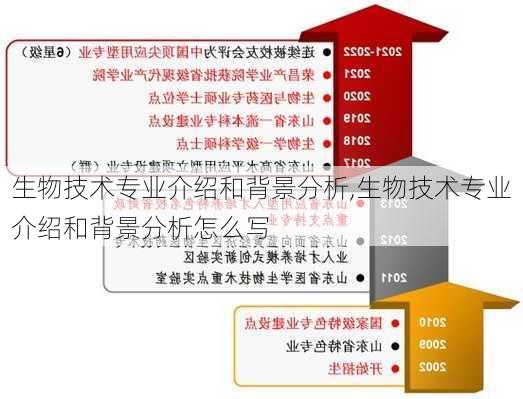 生物技术专业介绍和背景分析,生物技术专业介绍和背景分析怎么写