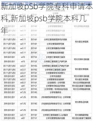 新加坡pSb学院专科申请本科,新加坡psb学院本科几年