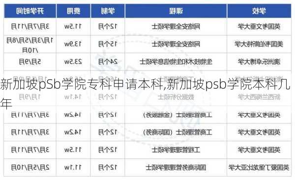 新加坡pSb学院专科申请本科,新加坡psb学院本科几年