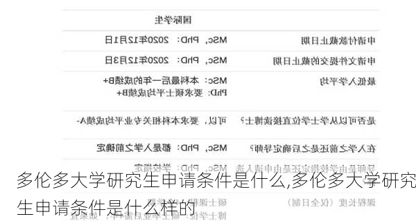 多伦多大学研究生申请条件是什么,多伦多大学研究生申请条件是什么样的